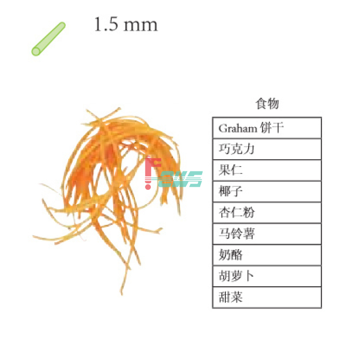 Robot-coupe 27588 1.5 mm 成形刀盘(刨丝用)