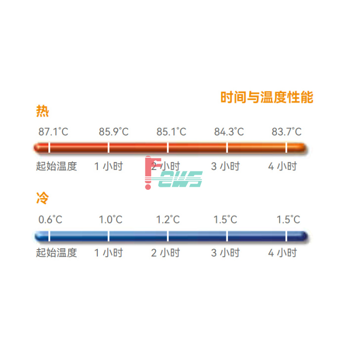 CAMBRO UPC800-401 凯姆保温车(石板蓝)